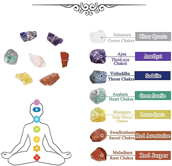 💕Raw Crystal 7 Chakra Gemstone Wall Decor